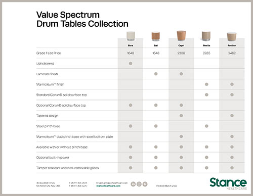 Drum Table Value Spectrum